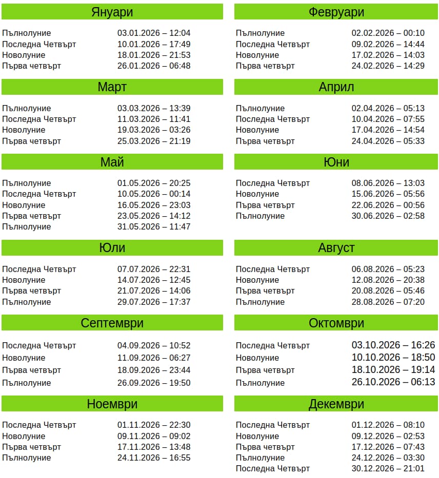 Лунна диета